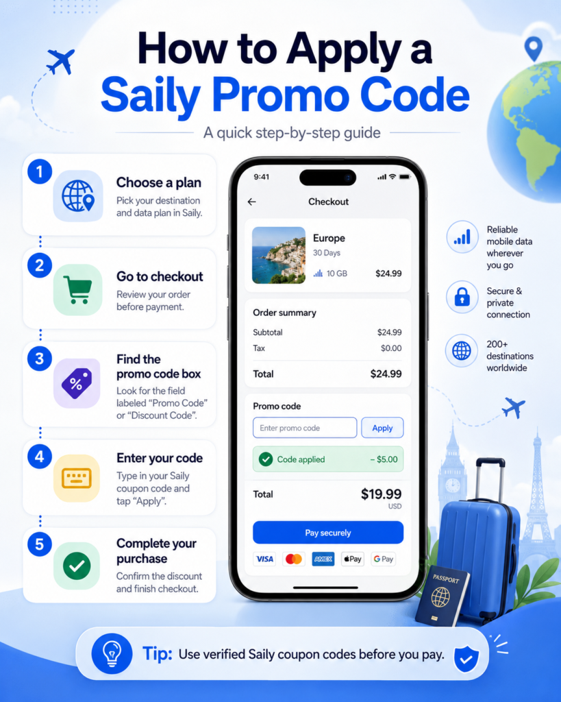 How to apply Saily coupon codes during checkout